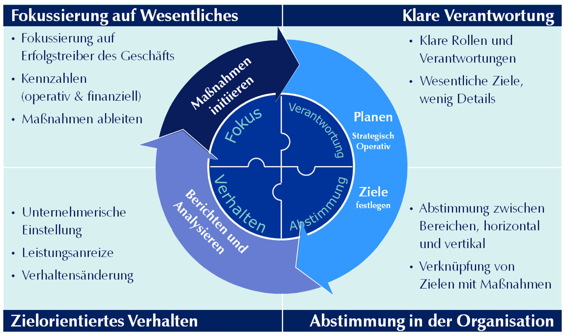 Unternehmensuntersttzung